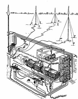 systembild över radiosystemet